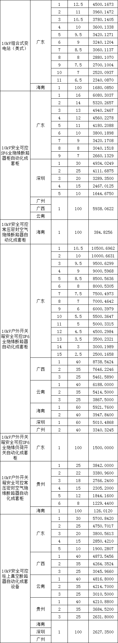 ��ɳ��js93��·�������