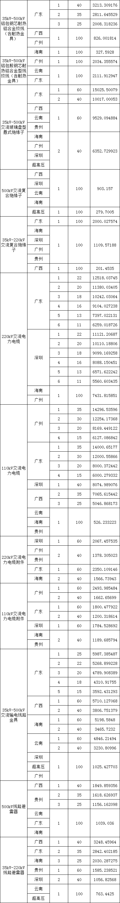 ��ɳ��js93��·�������