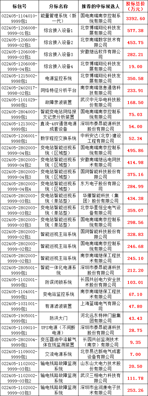 ½ðɳ³Çjs93Ïß·¼ì²âÖÐÐÄ