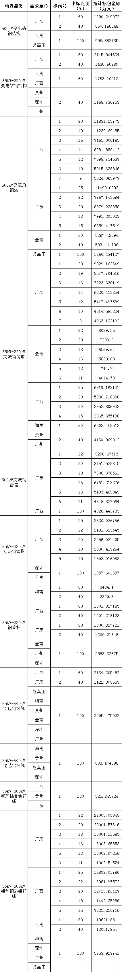 ��ɳ��js93��·�������