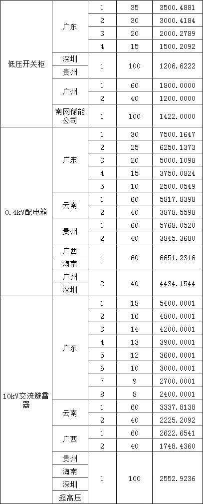 ��ɳ��js93��·�������