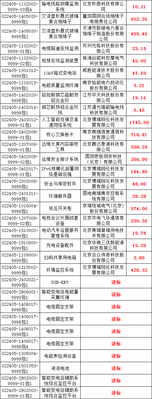 ½ðɳ³Çjs93Ïß·¼ì²âÖÐÐÄ