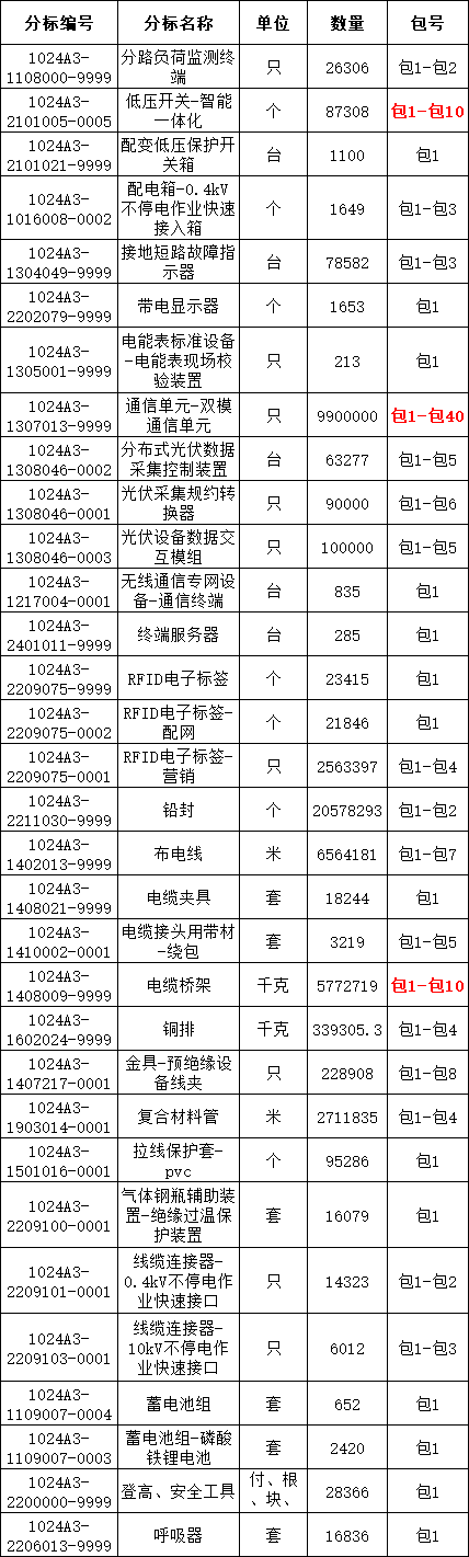 ½ðɳ³Çjs93Ïß·¼ì²âÖÐÐÄ