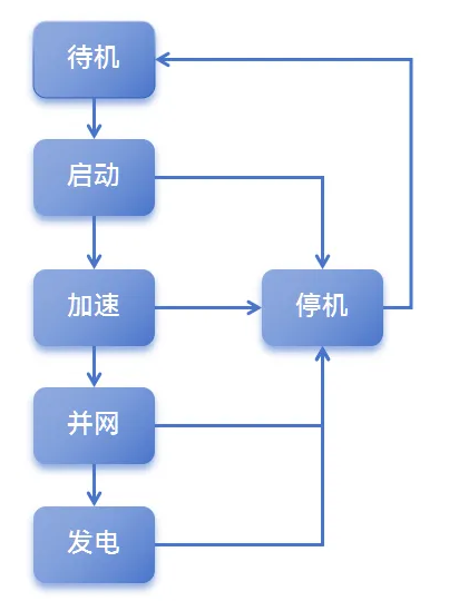 ½ðɳ³Çjs93Ïß·¼ì²âÖÐÐÄ