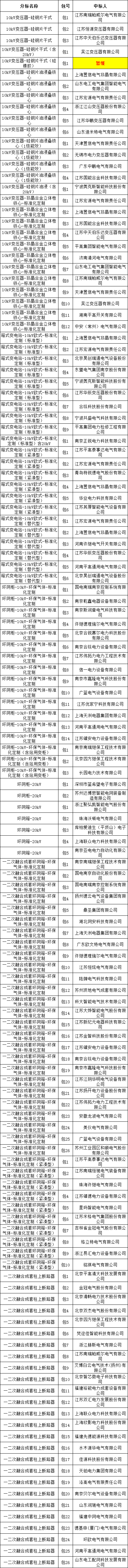 ½ðɳ³Çjs93Ïß·¼ì²âÖÐÐÄ