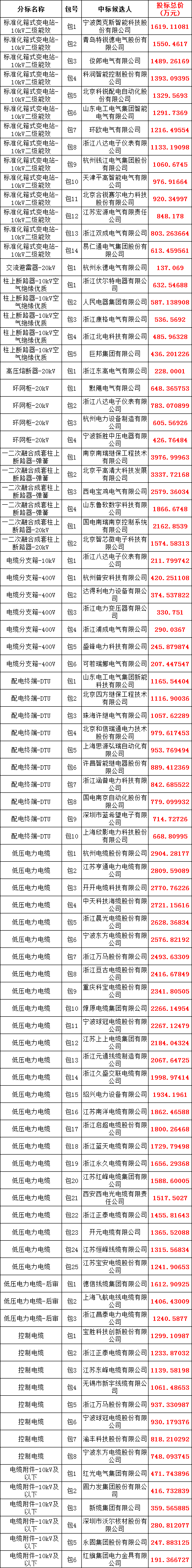 ��ɳ��js93��·�������