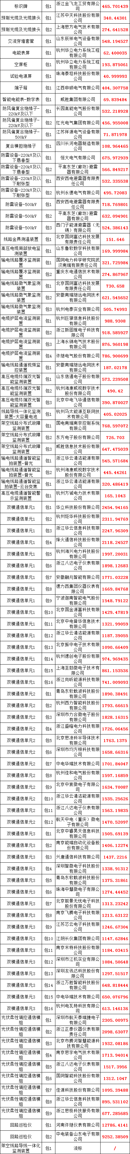 ��ɳ��js93��·�������