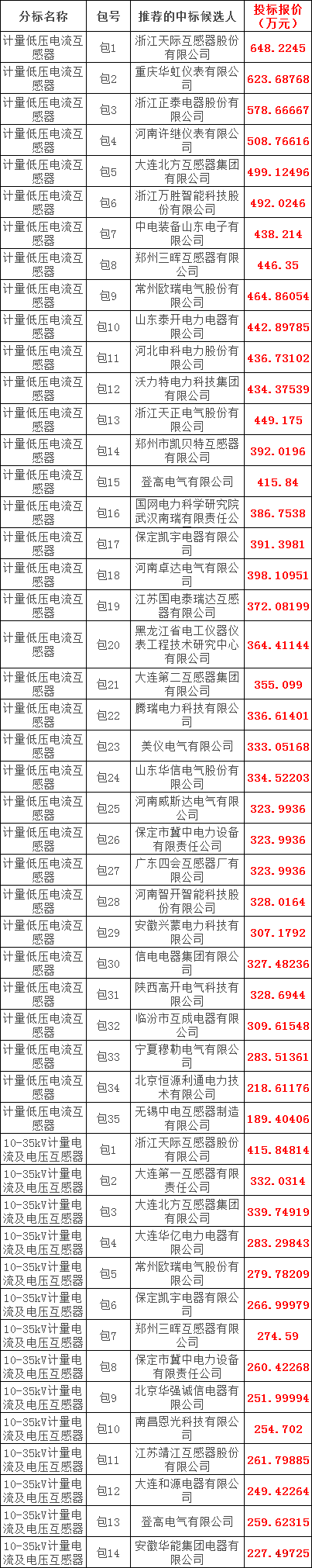 ��ɳ��js93��·�������