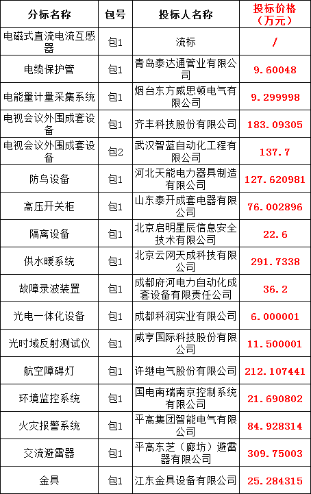 ��ɳ��js93��·�������