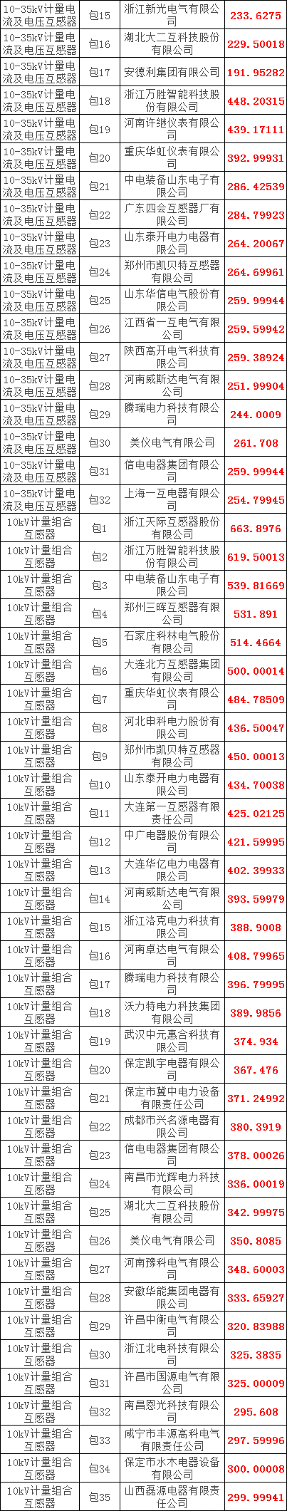 ��ɳ��js93��·�������