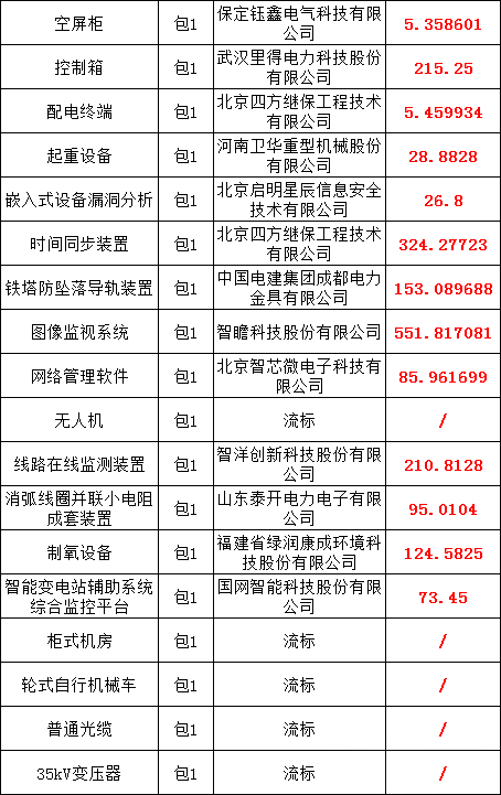 ��ɳ��js93��·�������