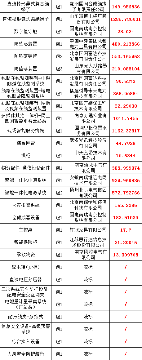 ��ɳ��js93��·�������