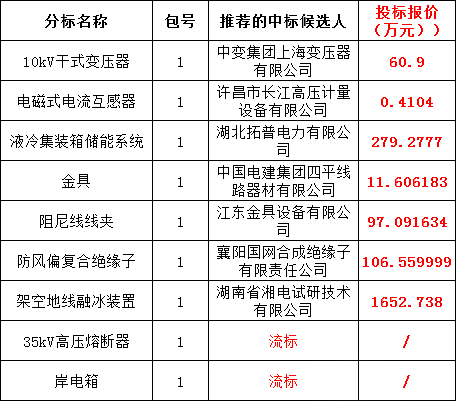 ��ɳ��js93��·�������