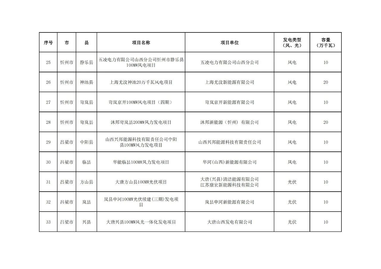 ��ɳ��js93��·�������