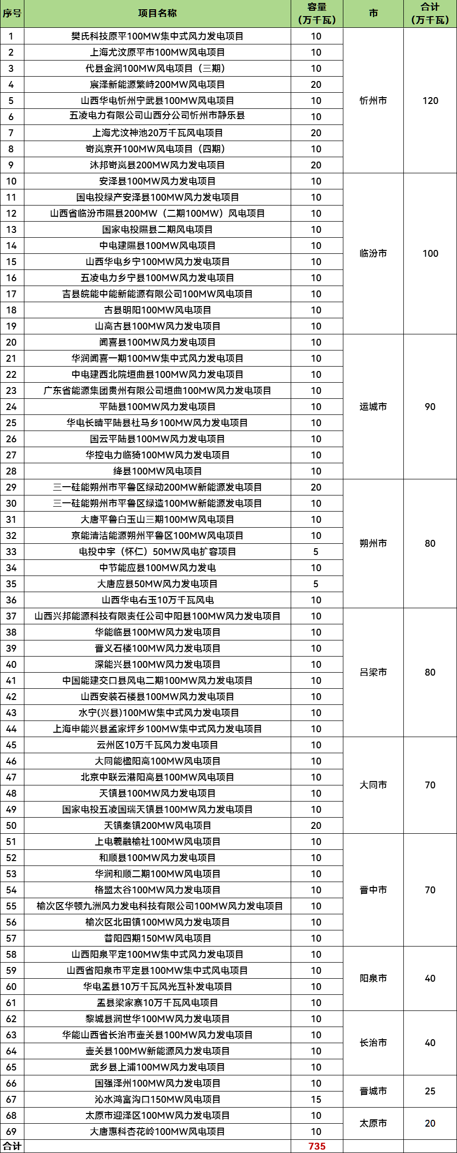 ��ɳ��js93��·�������