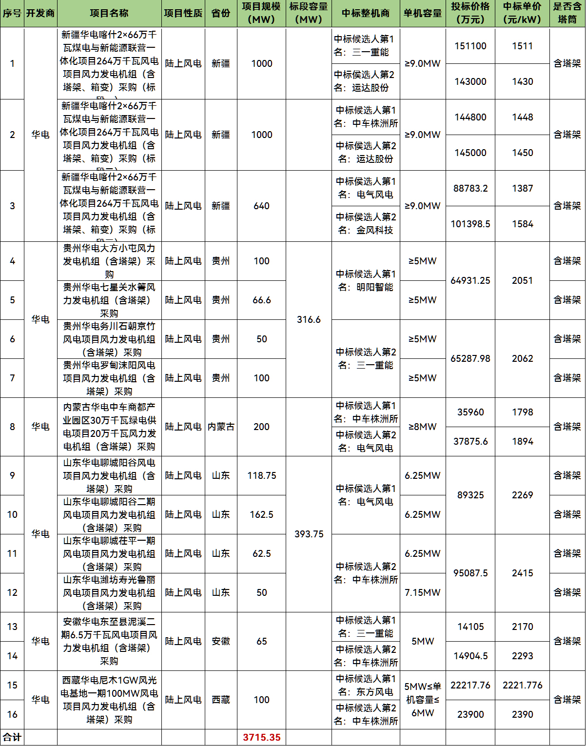 ½ðɳ³Çjs93Ïß·¼ì²âÖÐÐÄ