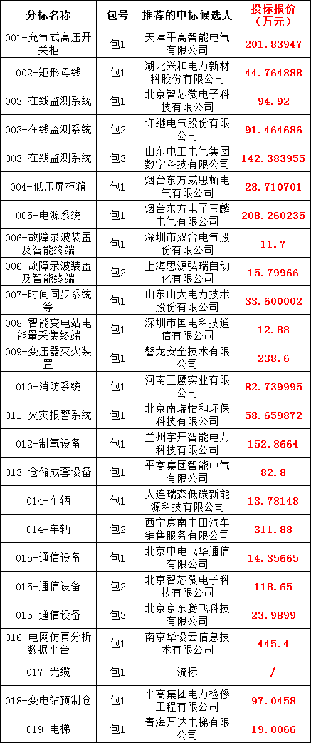 ½ðɳ³Çjs93Ïß·¼ì²âÖÐÐÄ