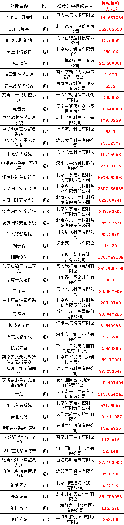 ½ðɳ³Çjs93Ïß·¼ì²âÖÐÐÄ