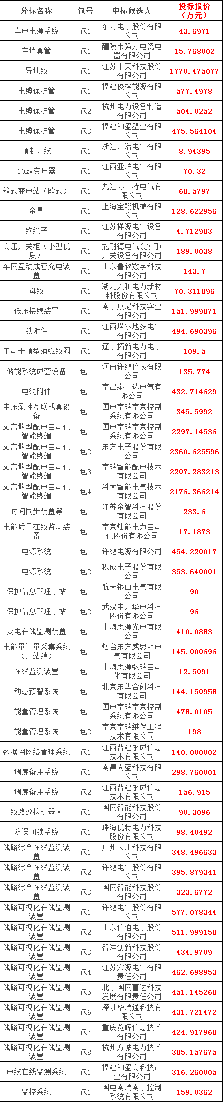 ½ðɳ³Çjs93Ïß·¼ì²âÖÐÐÄ