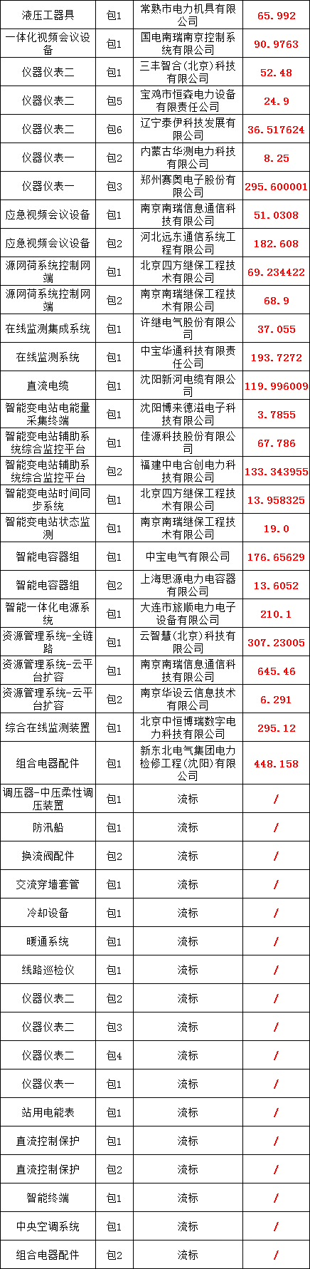 ½ðɳ³Çjs93Ïß·¼ì²âÖÐÐÄ