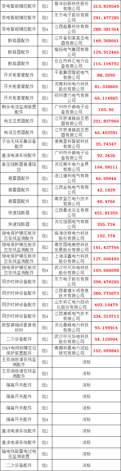 ½ðɳ³Çjs93Ïß·¼ì²âÖÐÐÄ