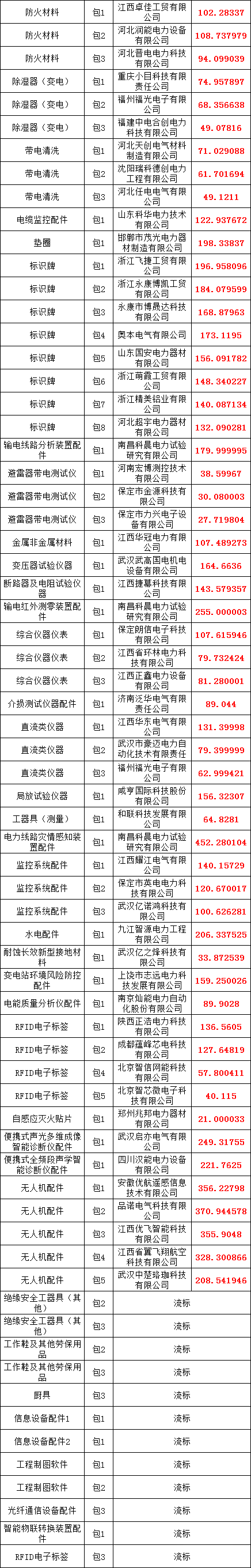 ½ðɳ³Çjs93Ïß·¼ì²âÖÐÐÄ