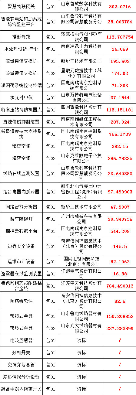 ½ðɳ³Çjs93Ïß·¼ì²âÖÐÐÄ