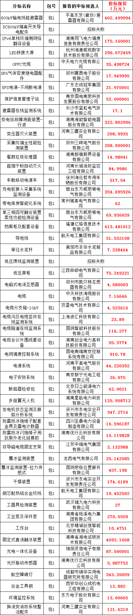 ½ðɳ³Çjs93Ïß·¼ì²âÖÐÐÄ