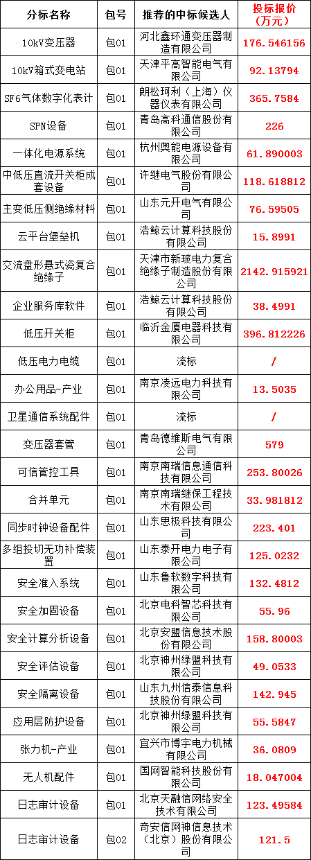 ½ðɳ³Çjs93Ïß·¼ì²âÖÐÐÄ