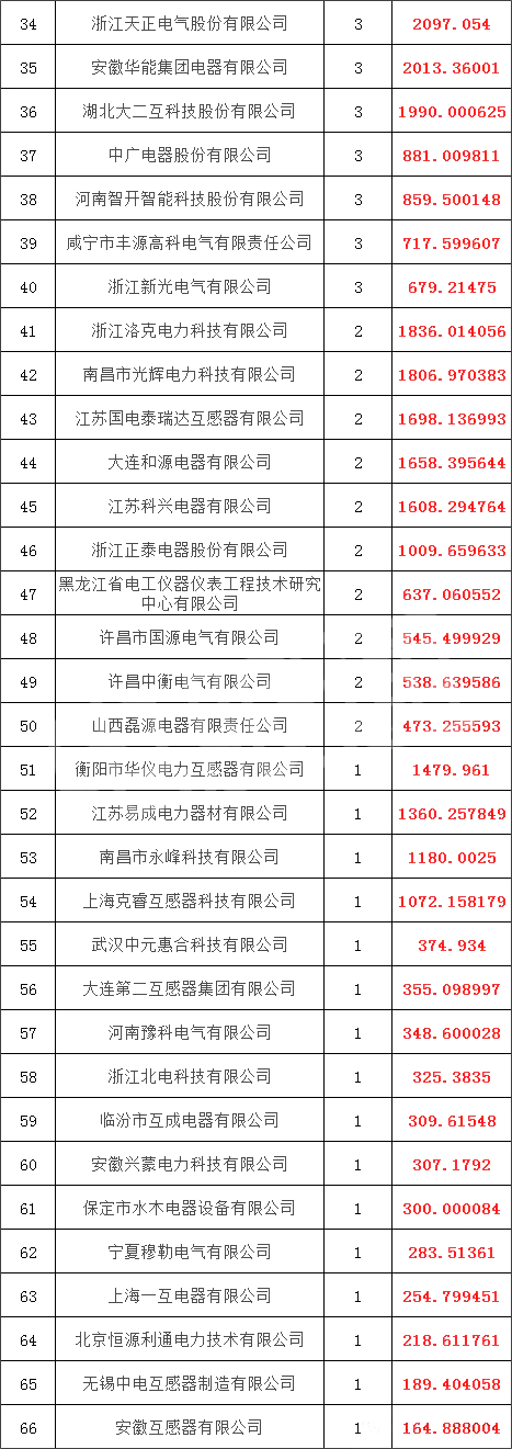 ��ɳ��js93��·�������