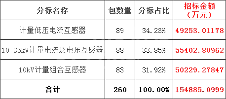 ��ɳ��js93��·�������