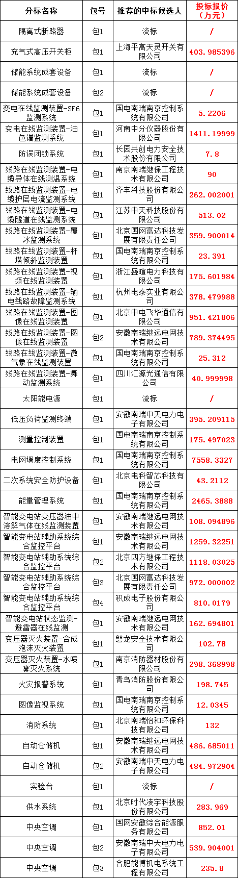 ½ðɳ³Çjs93Ïß·¼ì²âÖÐÐÄ