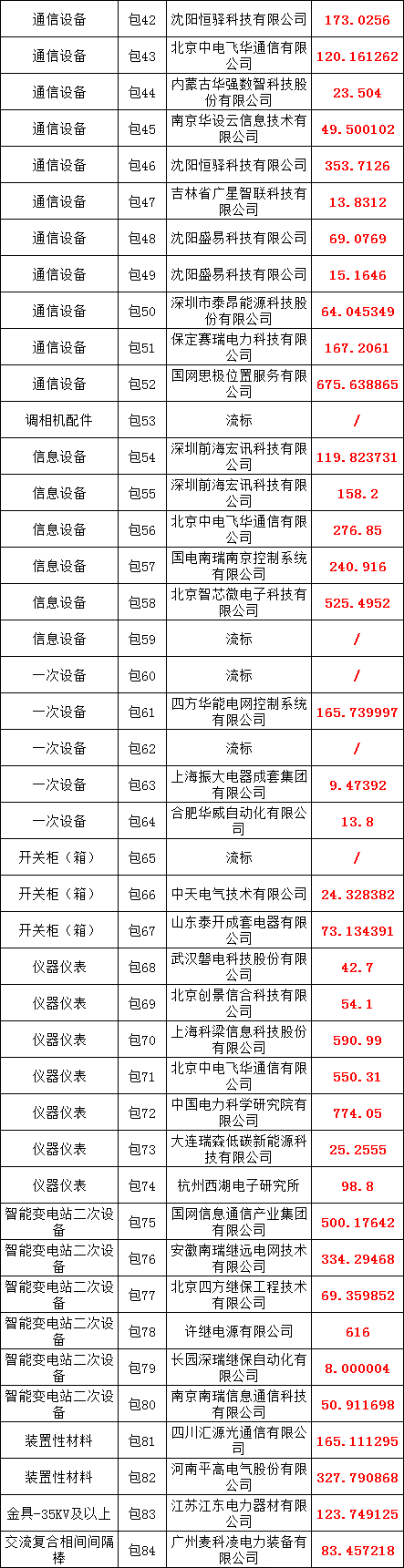 ½ðɳ³Çjs93Ïß·¼ì²âÖÐÐÄ