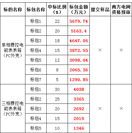 ½ðɳ³Çjs93Ïß·¼ì²âÖÐÐÄ