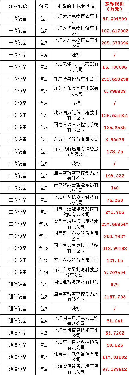 ½ðɳ³Çjs93Ïß·¼ì²âÖÐÐÄ