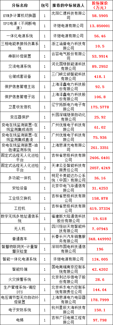 ½ðɳ³Çjs93Ïß·¼ì²âÖÐÐÄ