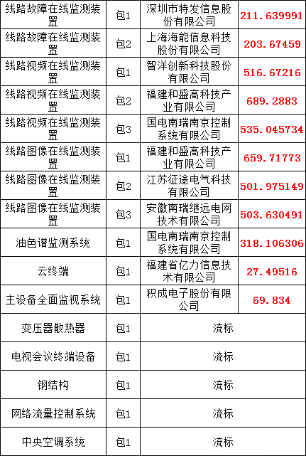 ½ðɳ³Çjs93Ïß·¼ì²âÖÐÐÄ