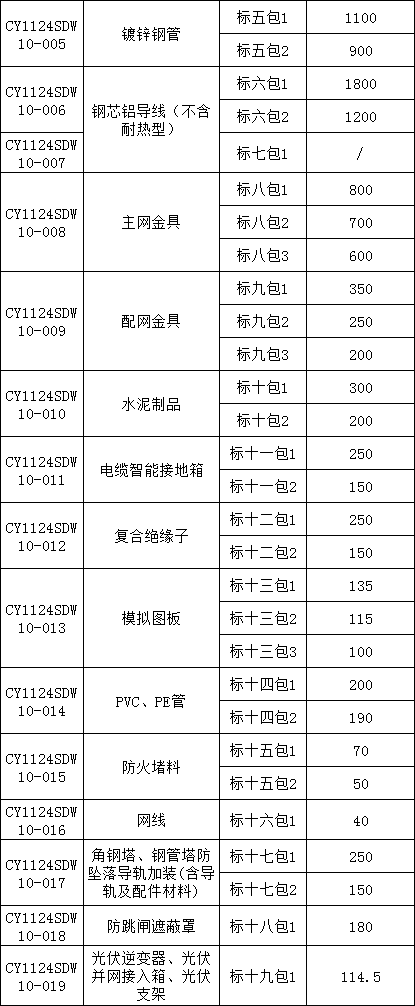 ��ɳ��js93��·�������