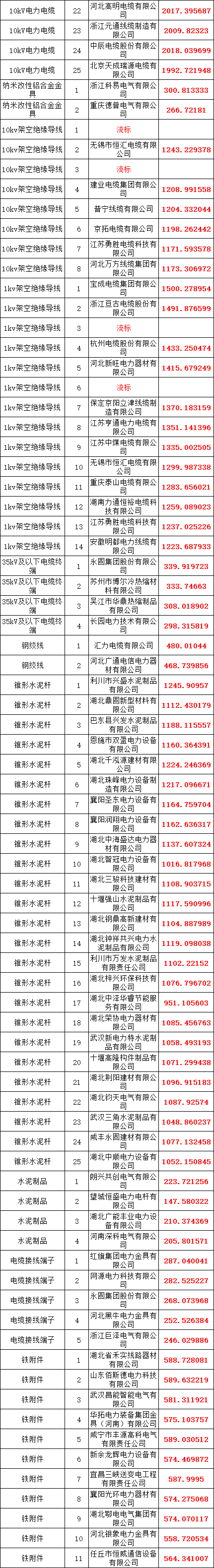 ��ɳ��js93��·�������