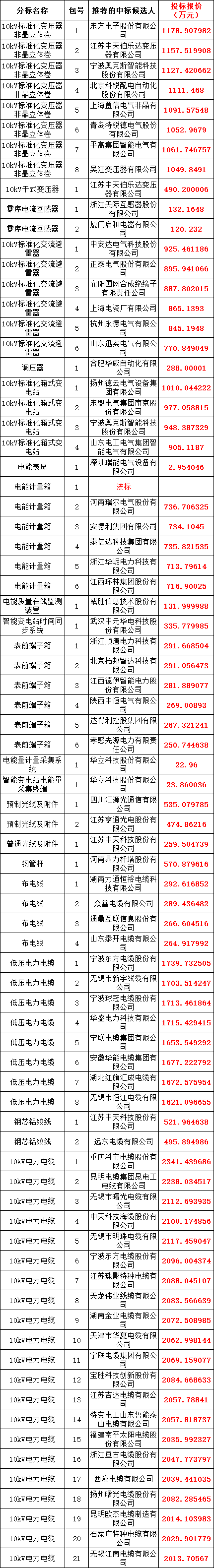 ��ɳ��js93��·�������