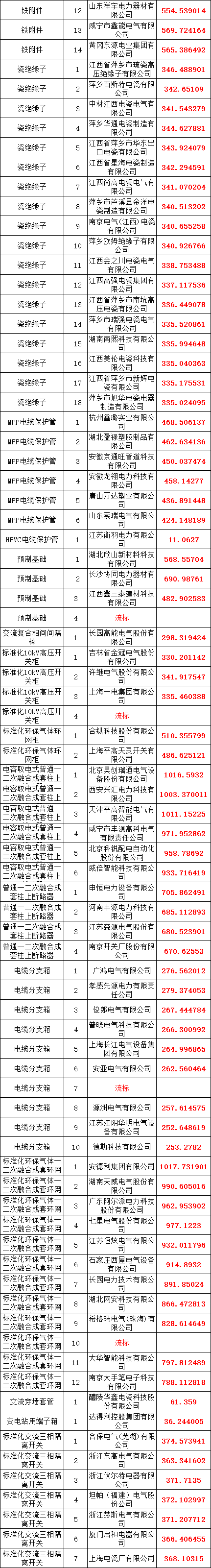 ��ɳ��js93��·�������