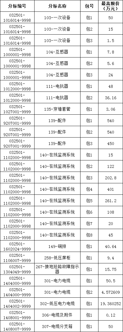 ½ðɳ³Çjs93Ïß·¼ì²âÖÐÐÄ