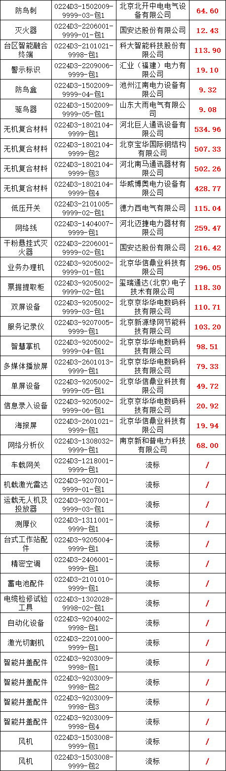 ½ðɳ³Çjs93Ïß·¼ì²âÖÐÐÄ