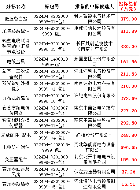 ½ðɳ³Çjs93Ïß·¼ì²âÖÐÐÄ