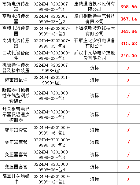 ½ðɳ³Çjs93Ïß·¼ì²âÖÐÐÄ