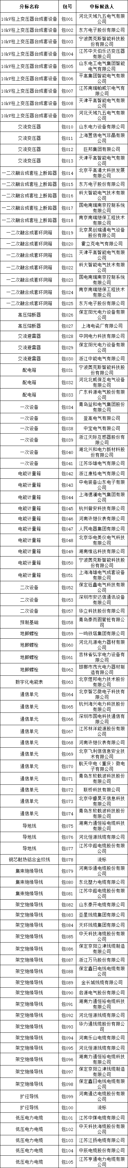 ½ðɳ³Çjs93Ïß·¼ì²âÖÐÐÄ