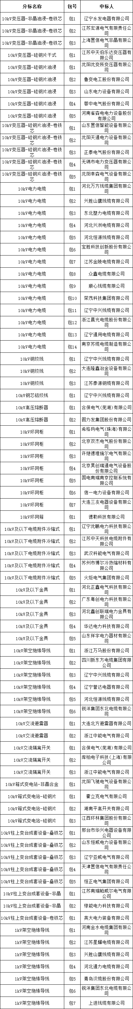 ½ðɳ³Çjs93Ïß·¼ì²âÖÐÐÄ