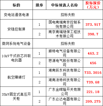 ½ðɳ³Çjs93Ïß·¼ì²âÖÐÐÄ