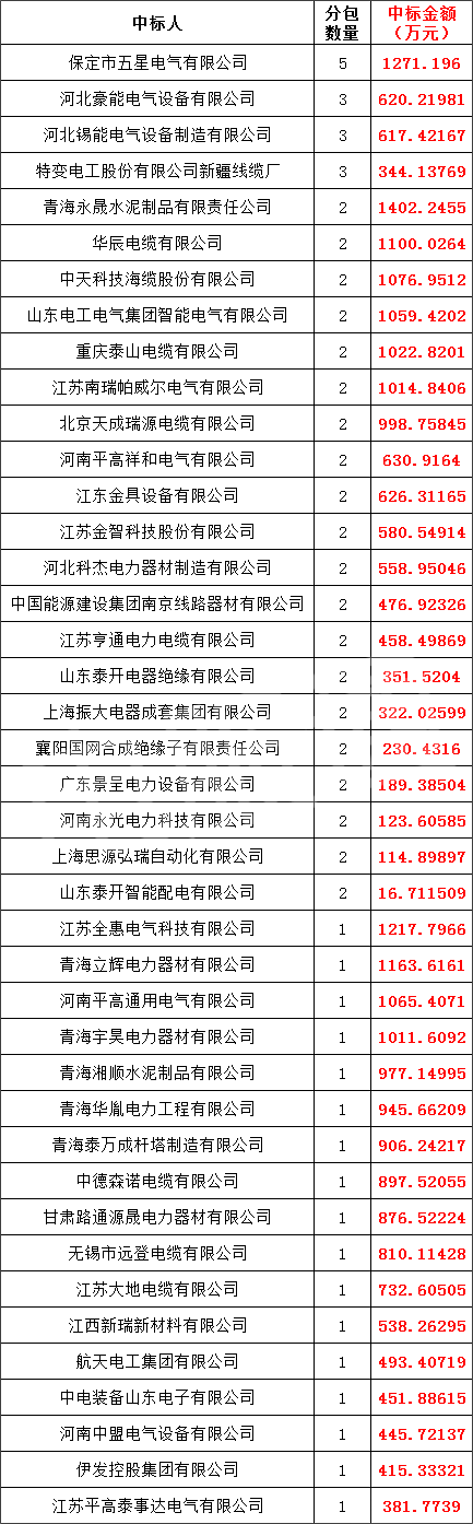 ½ðɳ³Çjs93Ïß·¼ì²âÖÐÐÄ