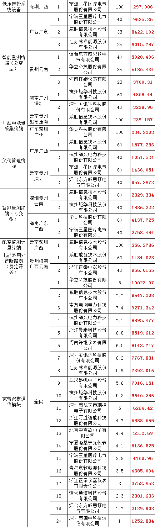 ½ðɳ³Çjs93Ïß·¼ì²âÖÐÐÄ